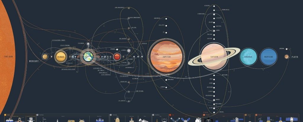 This Glorious Map Helps You Keep Track of Every Space Mission in The ...