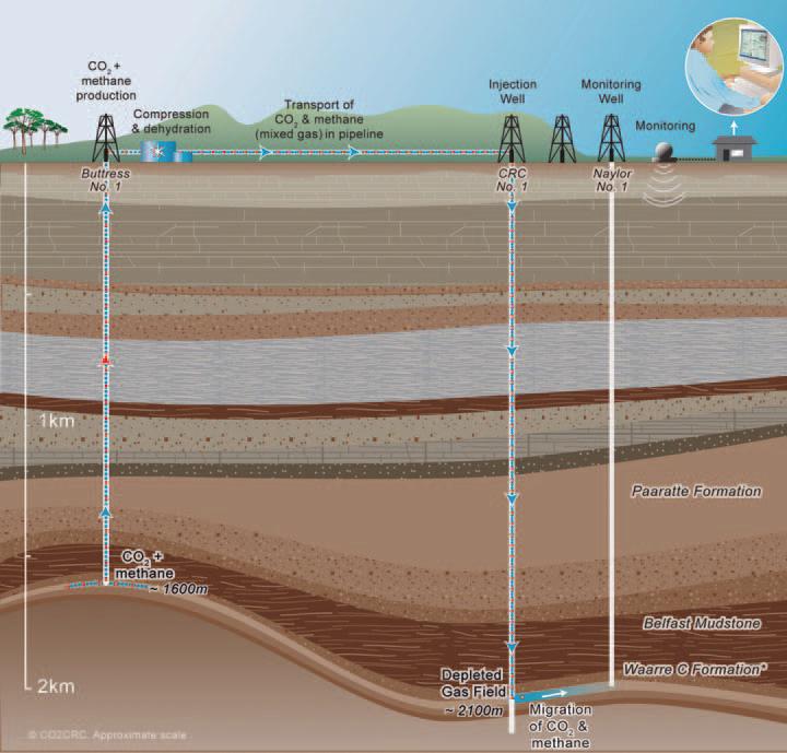 Carbon storage trial set to go